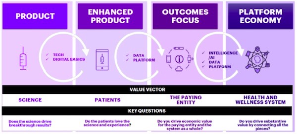 20190229 Accenture 2