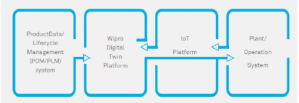 20191015 Wipro Commentary 1