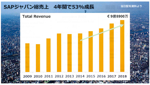 2019221 SAP 2019 Strategy