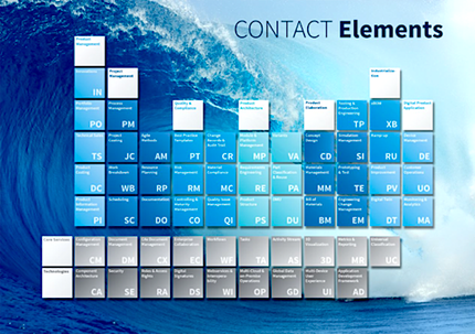 20200116 Contact SW 1