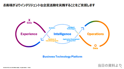 20200423 SAP HANA DWH