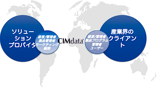 20200717 CIMdata Differentiation