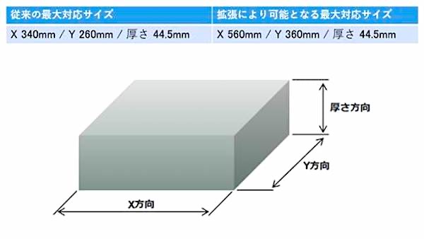 20200720 PROTPLAB