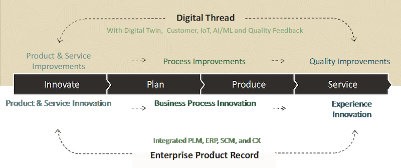 20200723 Cmntry Oracle 2