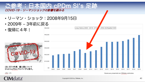 20200915 Lehman Shock