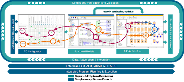 20201014 Cmntry Siemens 3