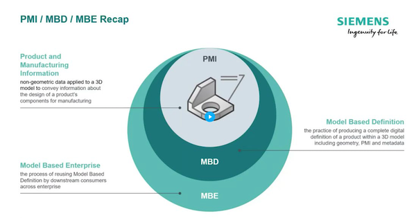 20201105 Cmntry Siemens PMI