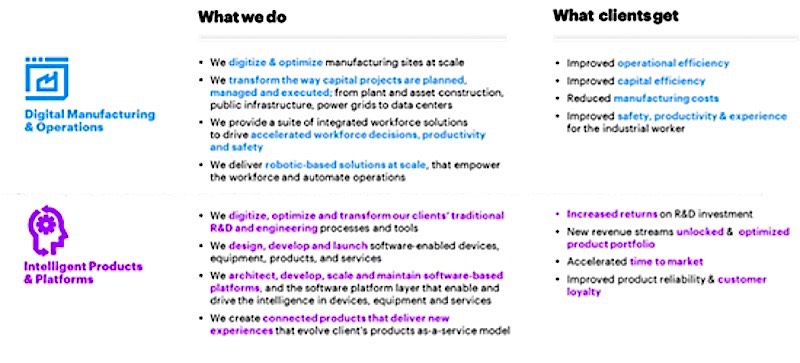 20210121 Cmntly Accenture 2