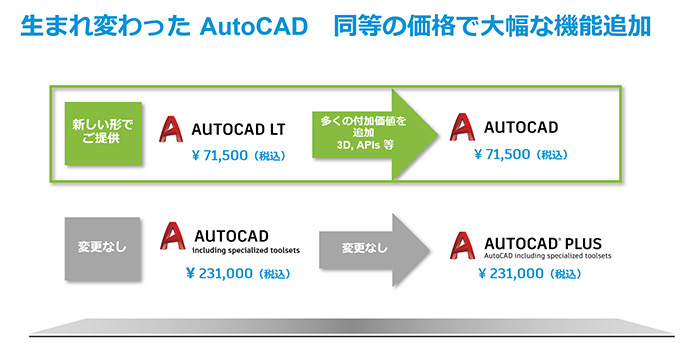 20210507 autodesk 2