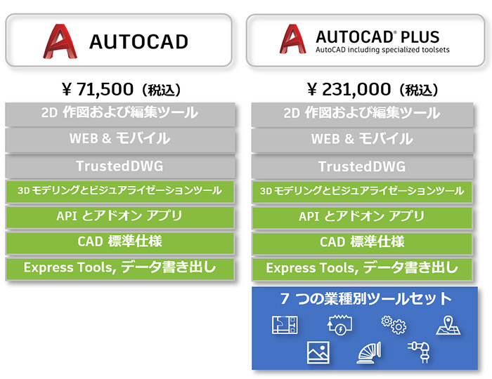 20210507 autodesk 3