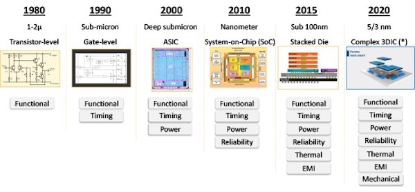 20210714 Ansys 1