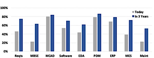 20210803 Comm Oracle 2