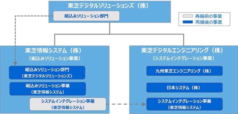 20210810 Toshiba