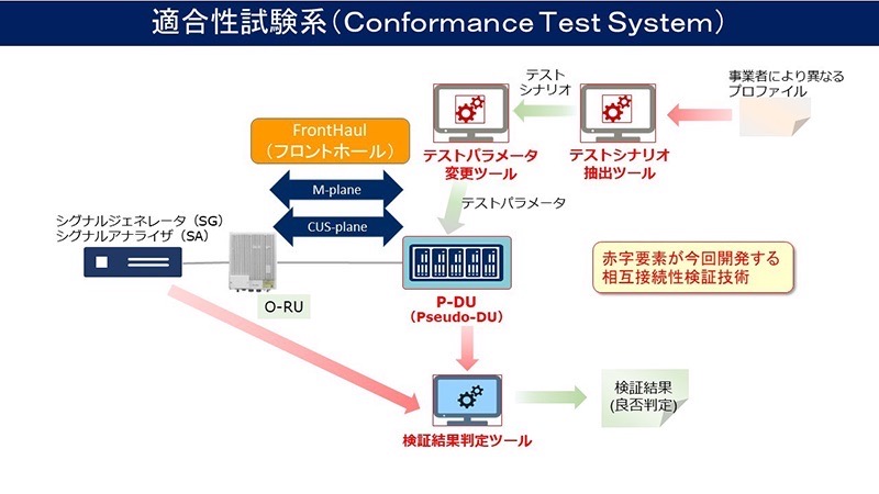 20210819 NEC 1