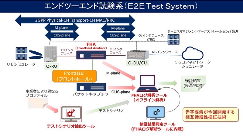 20210819 NEC 2