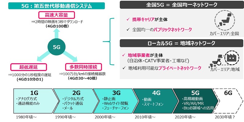 20210831 Fujitsu b