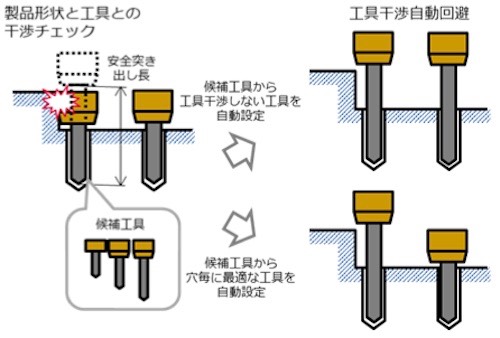 20210909 UNISYS 7