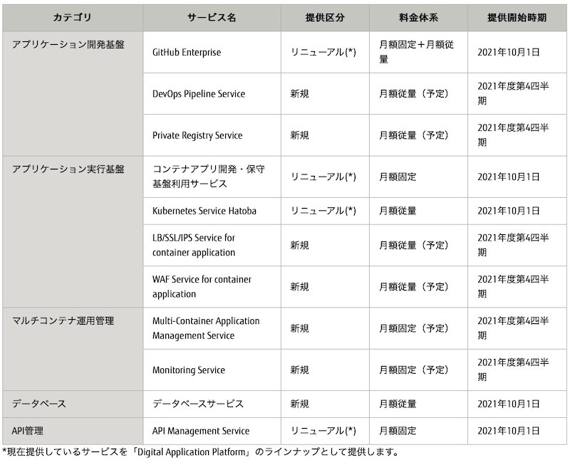 20210930 Fujitsu 3