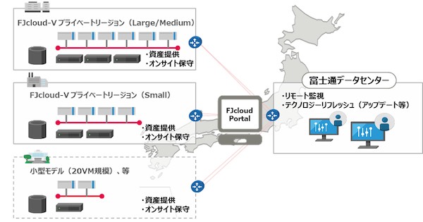 20211004 FUJITSU 1