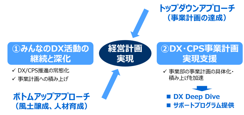 20211118 Toshiba 4