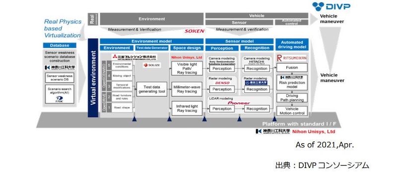 20211203 UNISYS 1