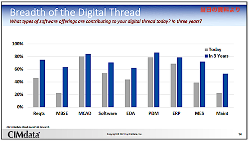 20220119 BLOG PLM Status