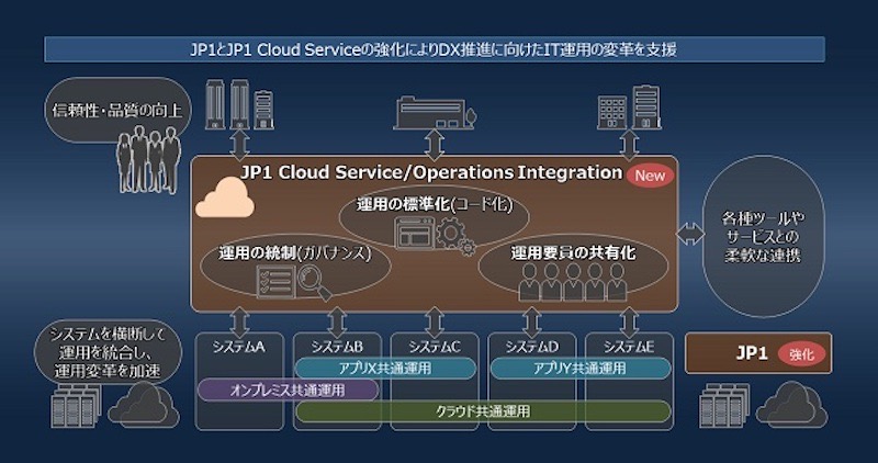 20220124 Hitachi 1