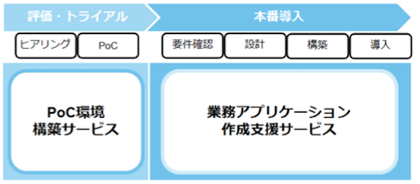 20220125 UNISYS 1