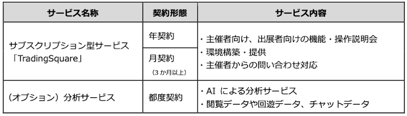 20220126 UNISYS 1