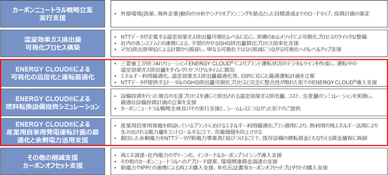 20220127 NTT Data 1