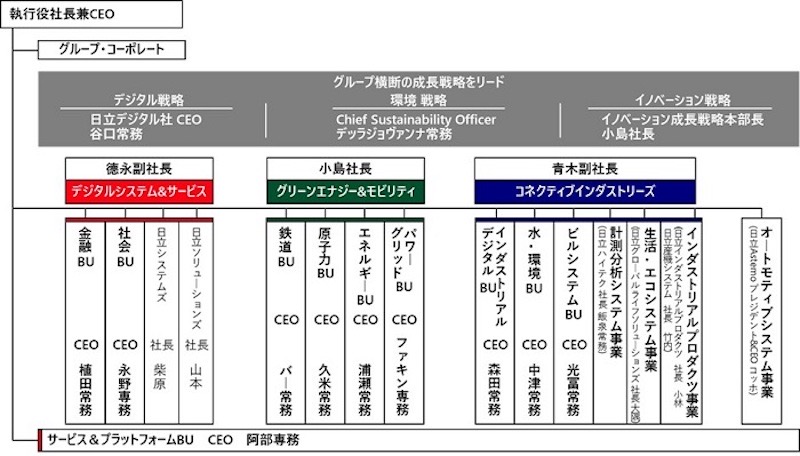 20220202 Hitachi 1