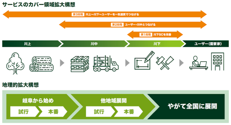 20220208 UNISYS 2