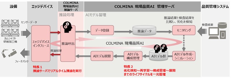 20220209 Fujitsu 1