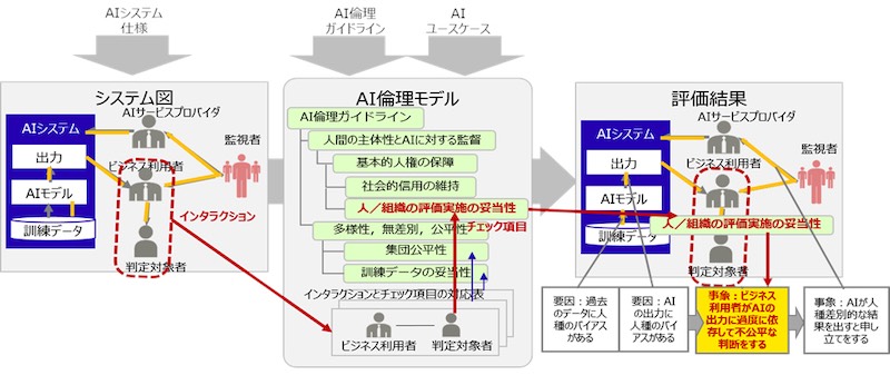 20220221 Fujitsu 1