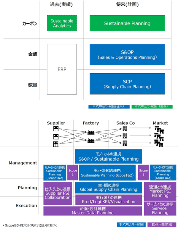 20220222 NTT DATA 2