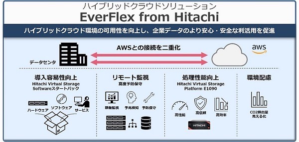 20220224 Hitachi 1