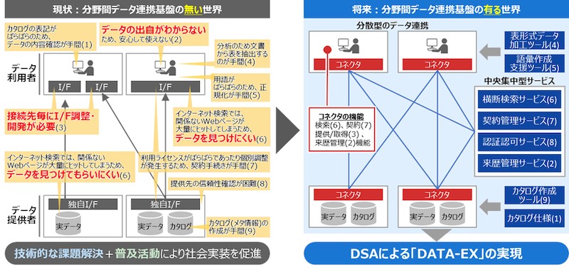 20220228 Fujitsu 1