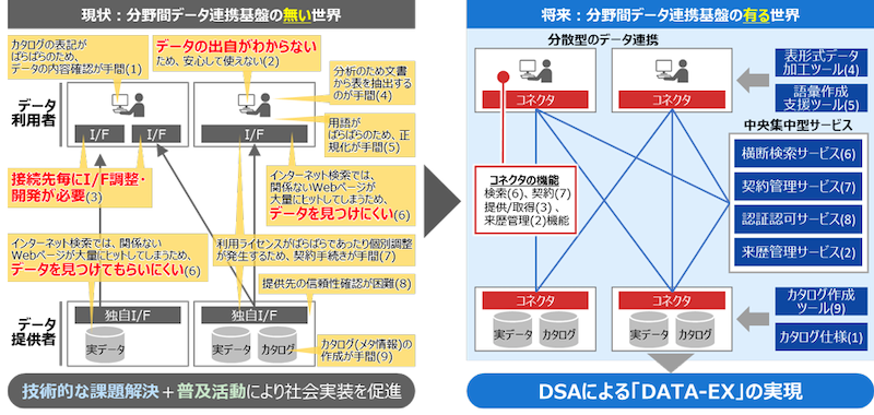 20220228 NTT DATA 1