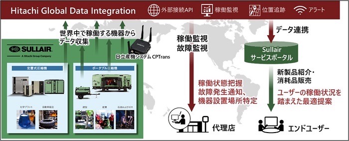 20220329 Hitachi 1