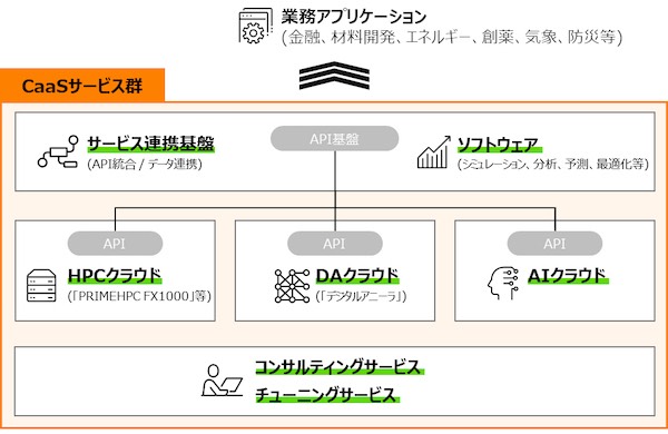 20220406 Fujitsu 1