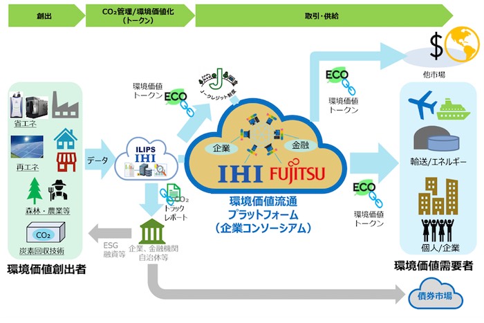 20220412 Fujitsu 1