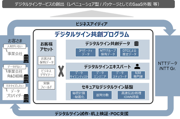 20220419 NTTdata 1