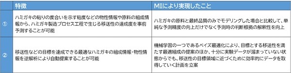 20220420 Hitachi 1