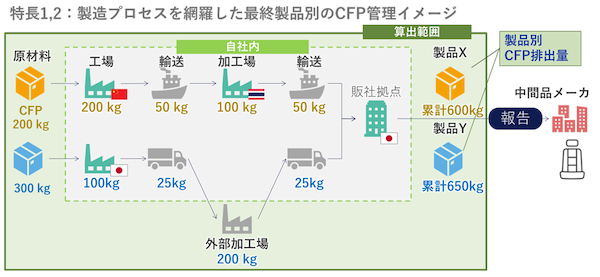 20220420 NTTdata 1