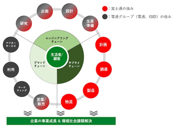 20220422 Fujitsu 1