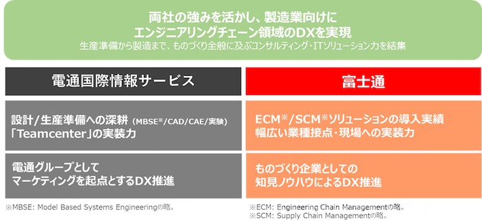 20220422 Fujitsu 2