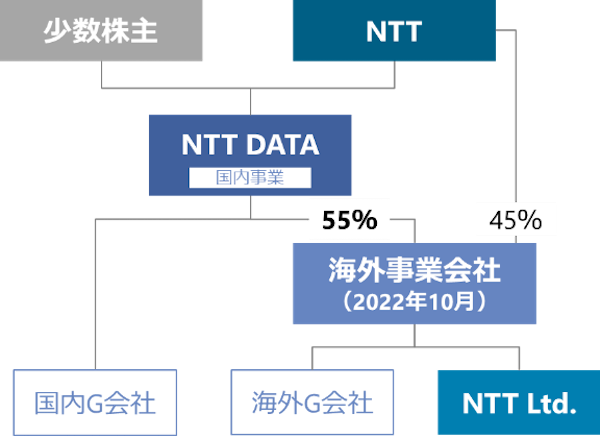 20220509 NTTdata 1