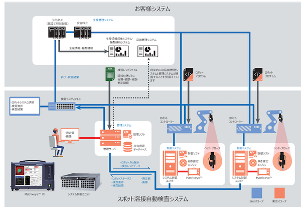 20220525 Toshiba 2