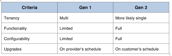 20220526 Posit Paper SaaS 1