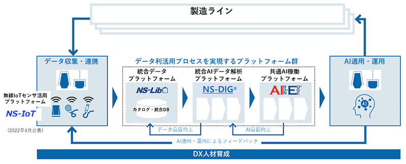 20220530 NSSOL 1